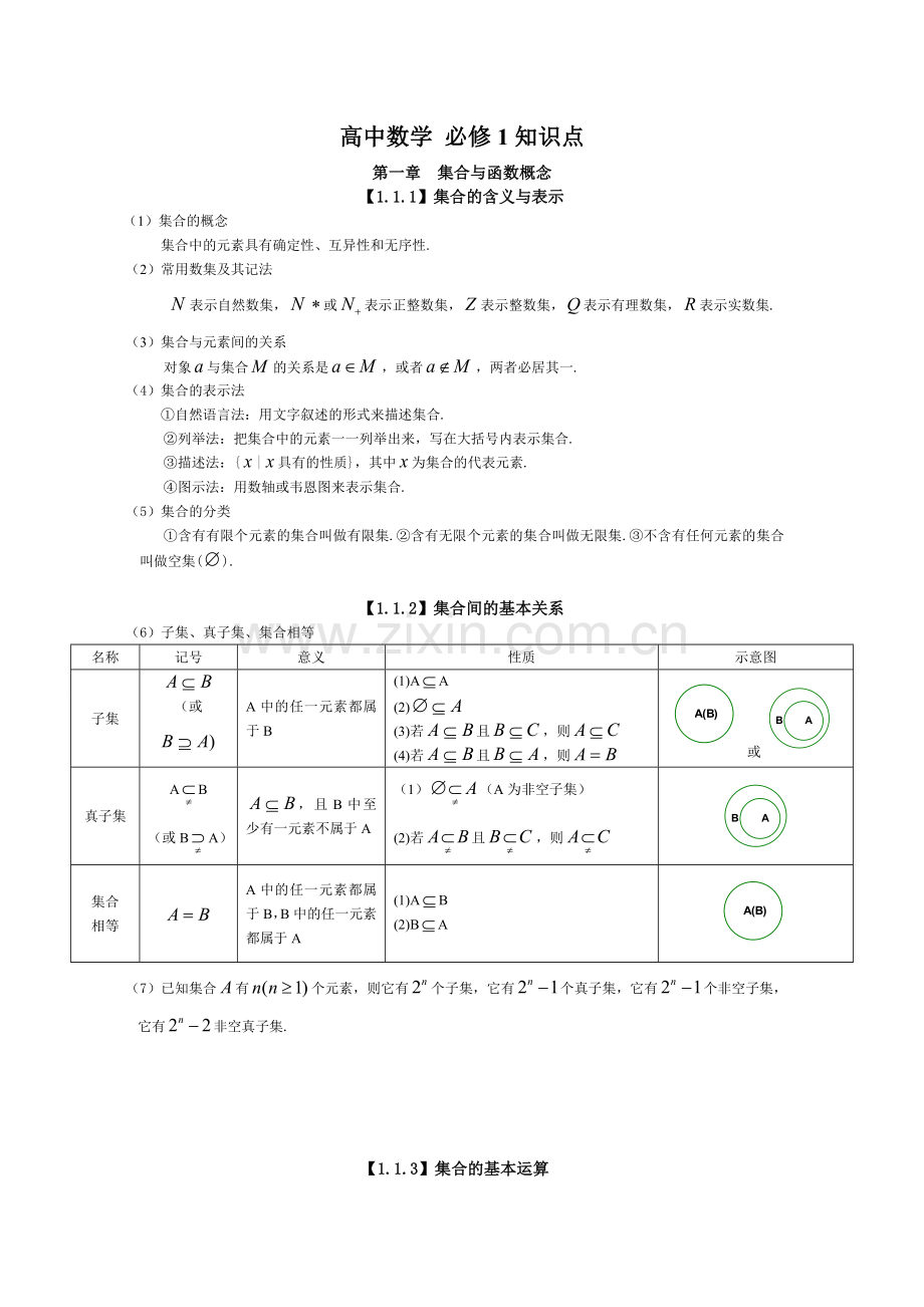 人教版高中数学知识点总结新.doc_第1页