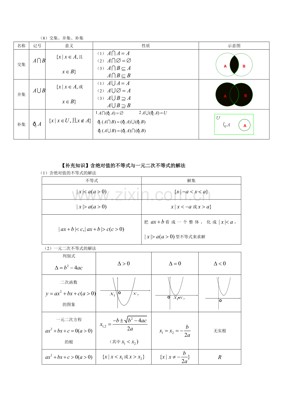 人教版高中数学知识点总结新.doc_第2页