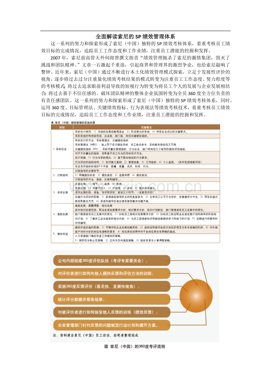 全面解读索尼的5P绩效管理体系.doc_第1页