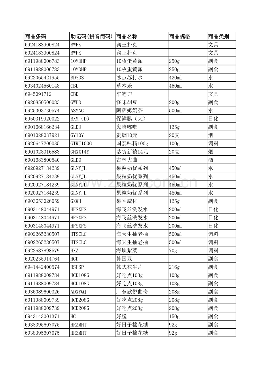 便利店进货详细商品清单.xls_第1页
