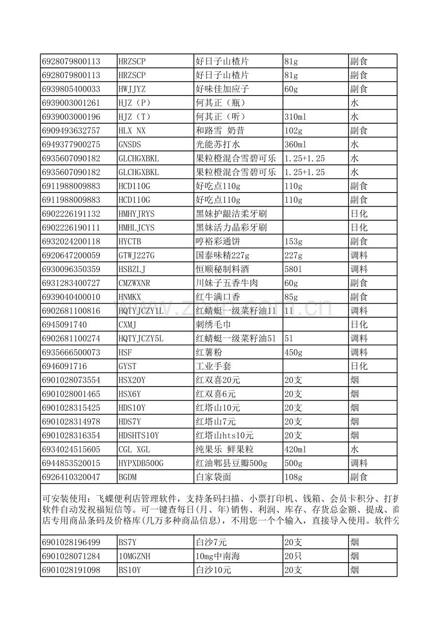 便利店进货详细商品清单.xls_第2页