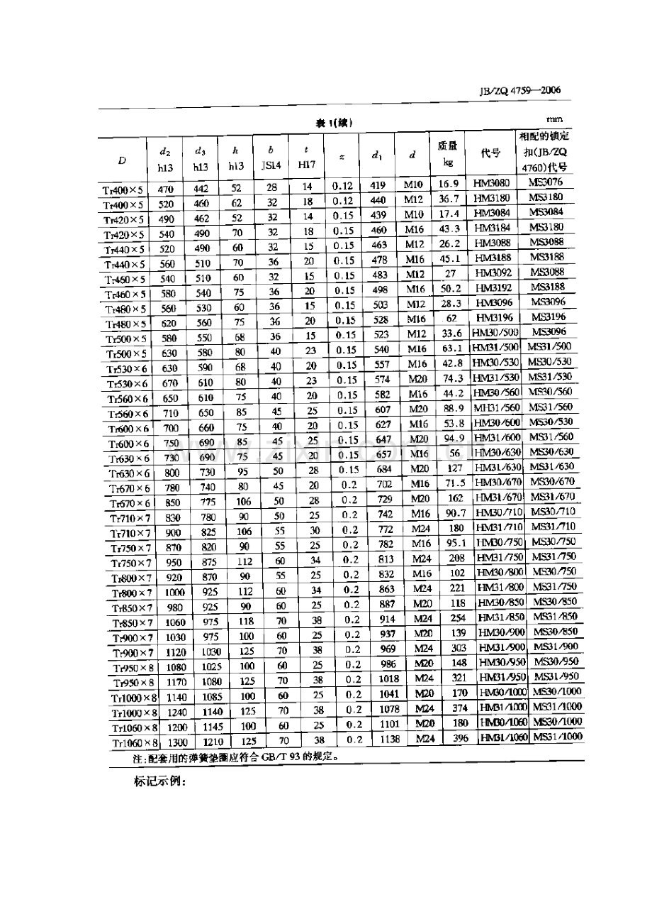 JB ZQ47592006锁紧螺母梯形螺纹.doc_第2页