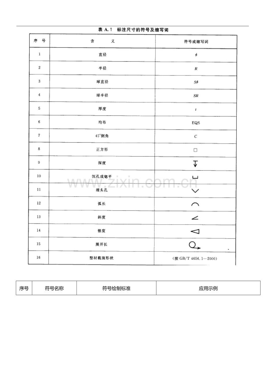 机械图纸符号大全图解.doc_第2页