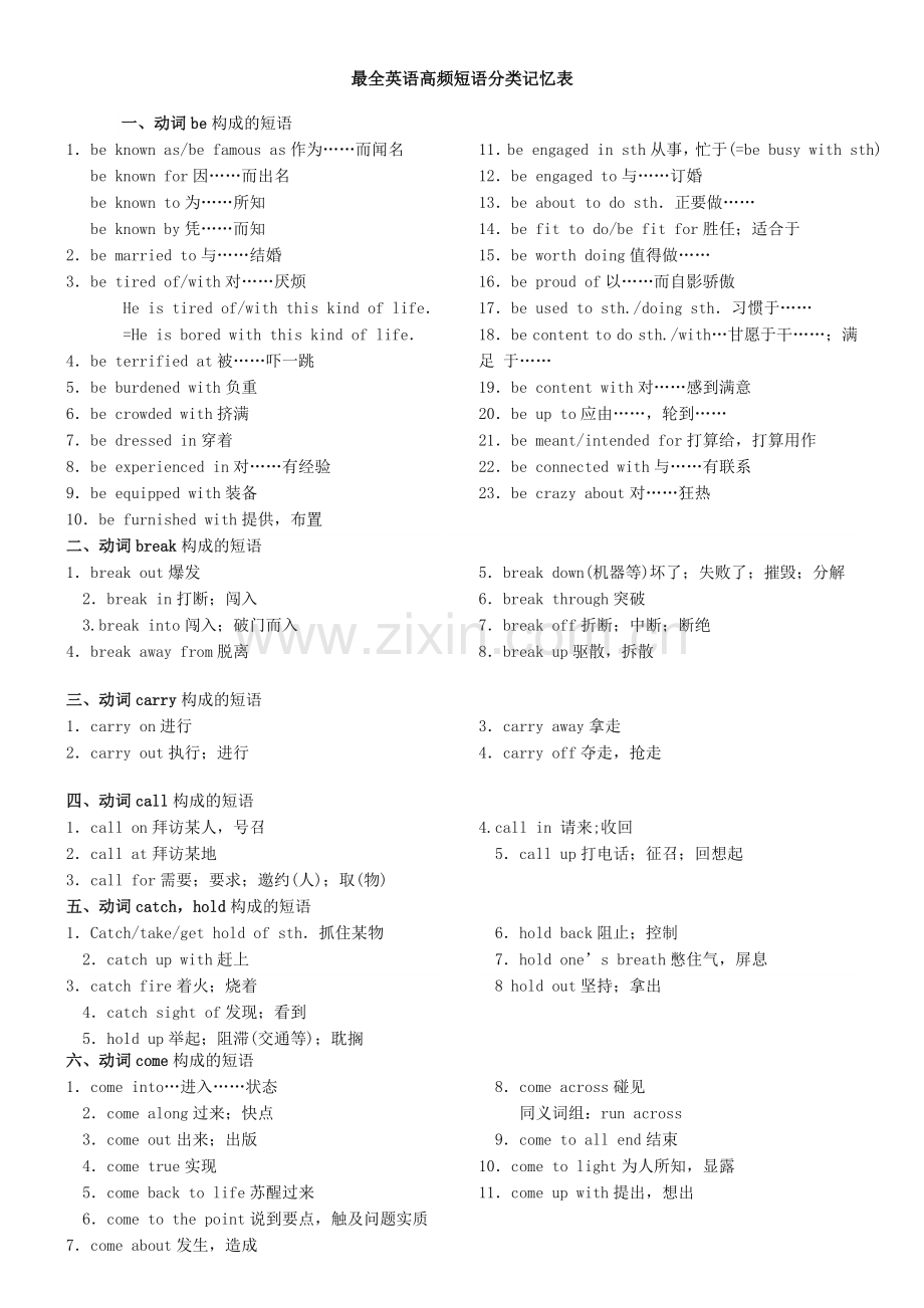 高中英语高频短语分类记忆表.doc_第1页