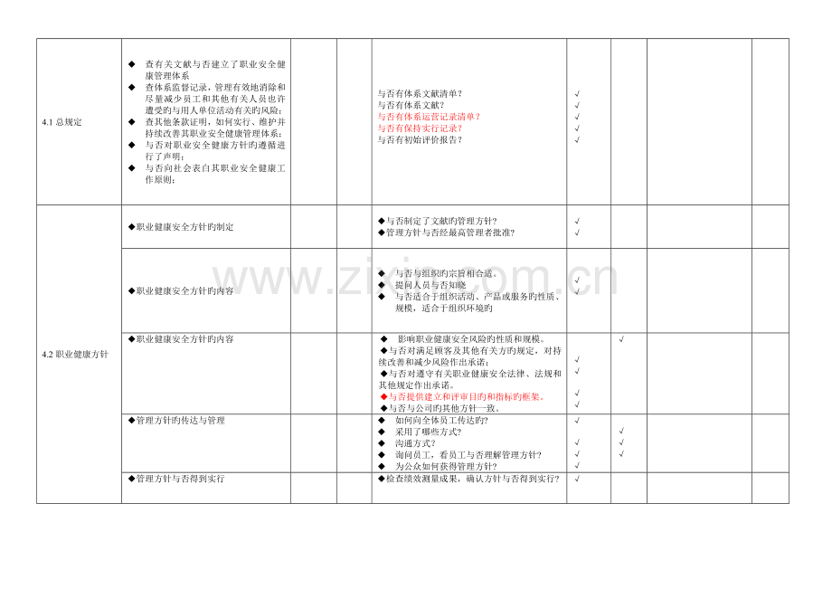 GBT28002-职业健康安全内审检查表.docx_第1页