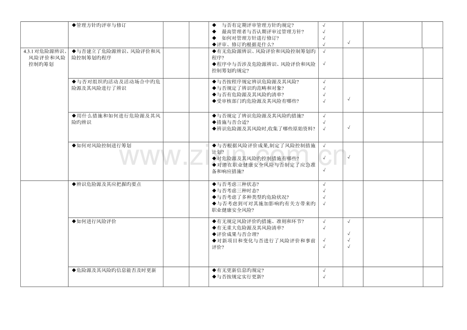 GBT28002-职业健康安全内审检查表.docx_第2页