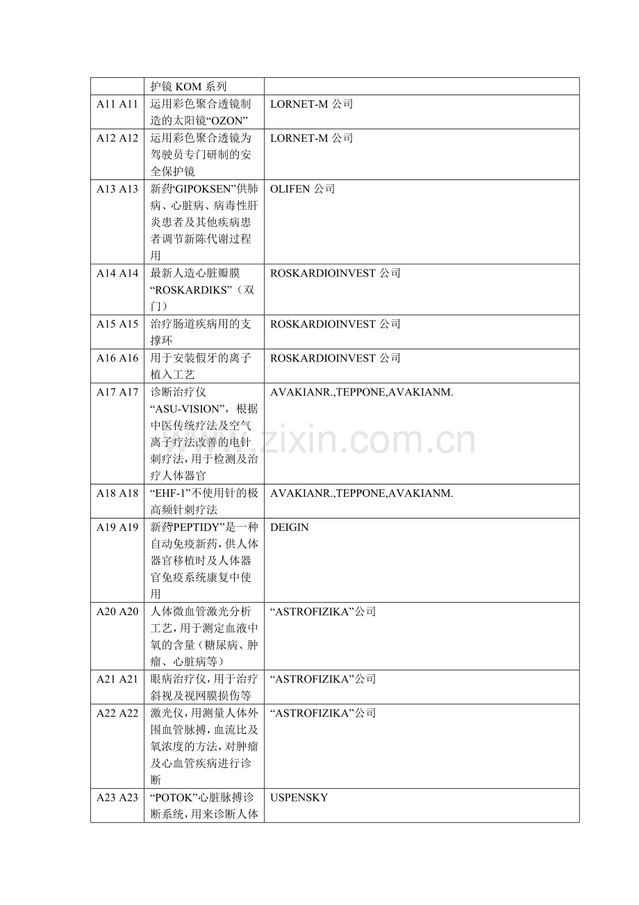 中俄高新技术合作研讨会俄方发布合作项目.doc_第2页