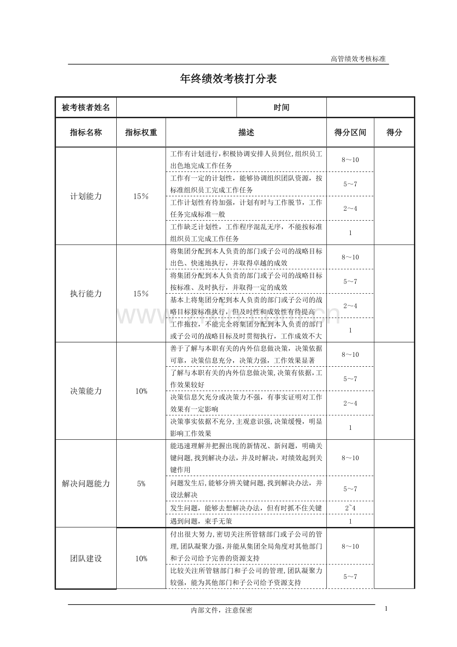集团高管及子公司总经理年终绩效考核方案.doc_第2页