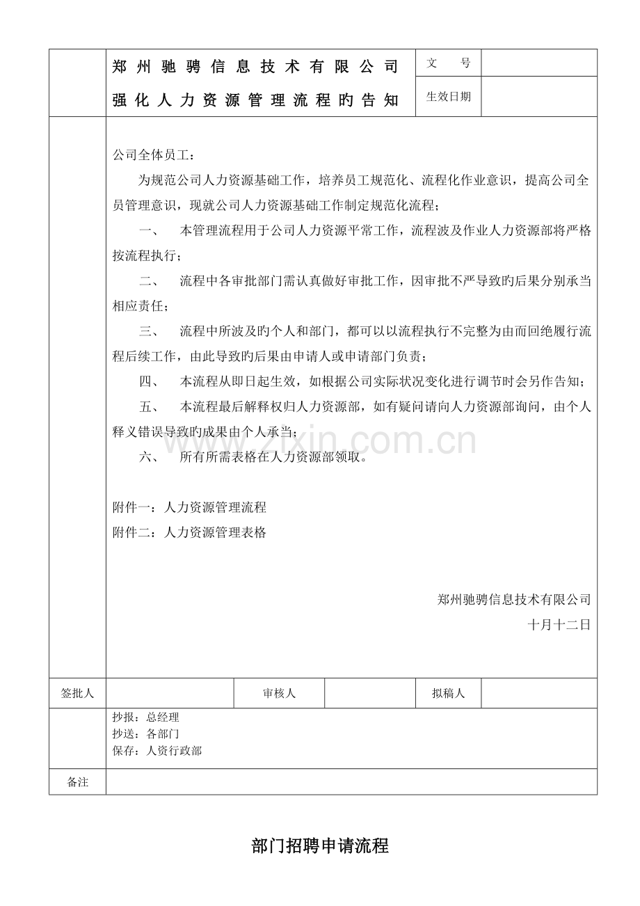 人力资源基本管理流程.doc_第1页