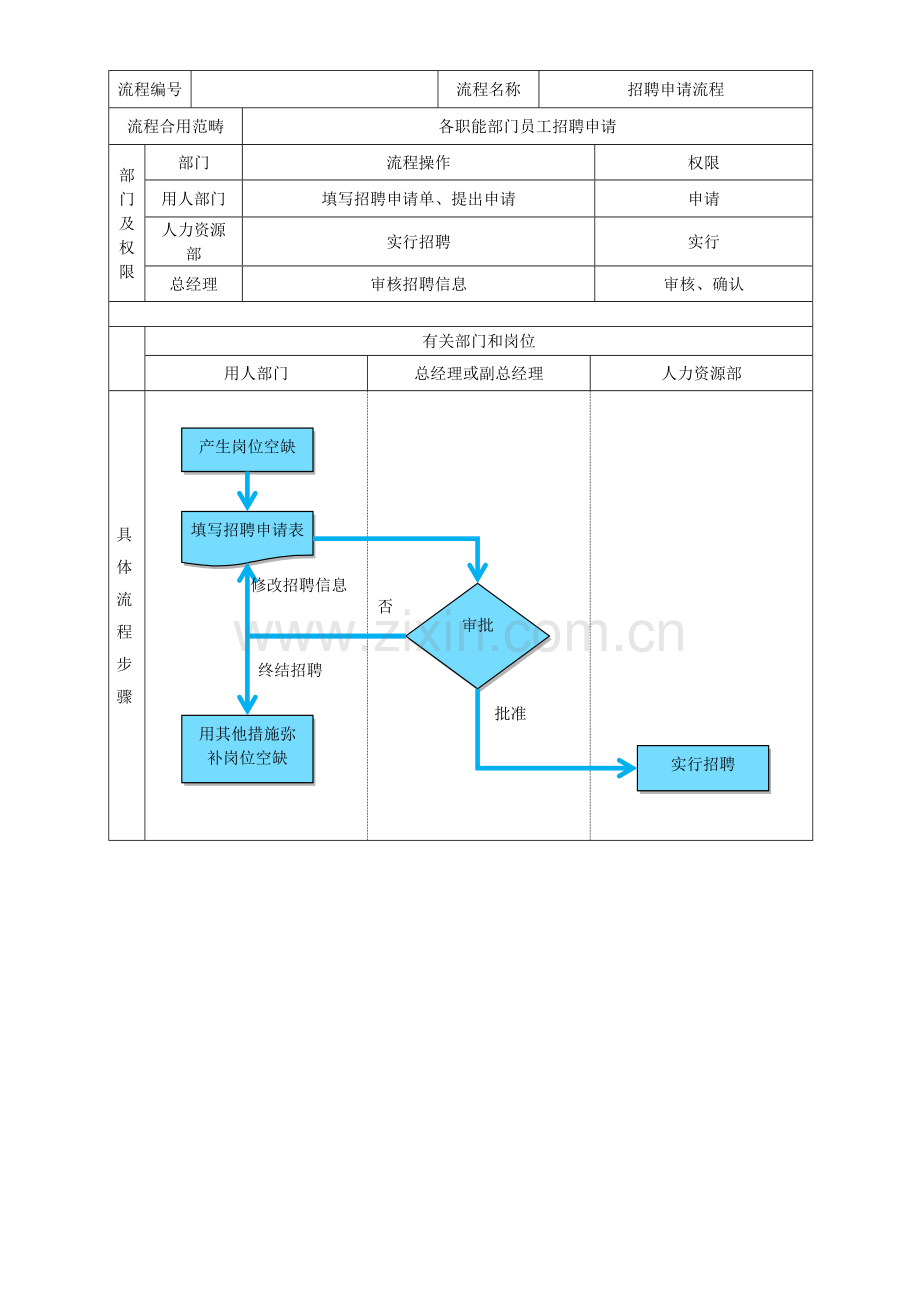 人力资源基本管理流程.doc_第2页