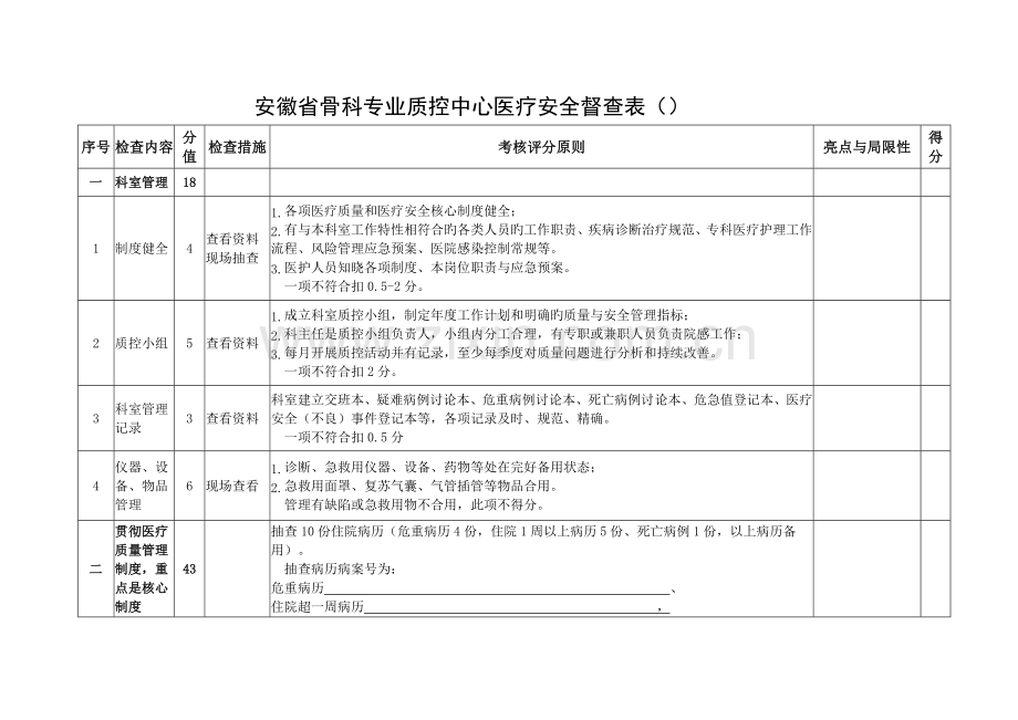 10-安徽省骨科专业质控中心医疗安全督查表.doc_第1页