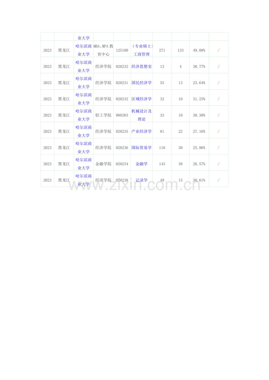 哈尔滨商业大学报录比副本.doc_第2页