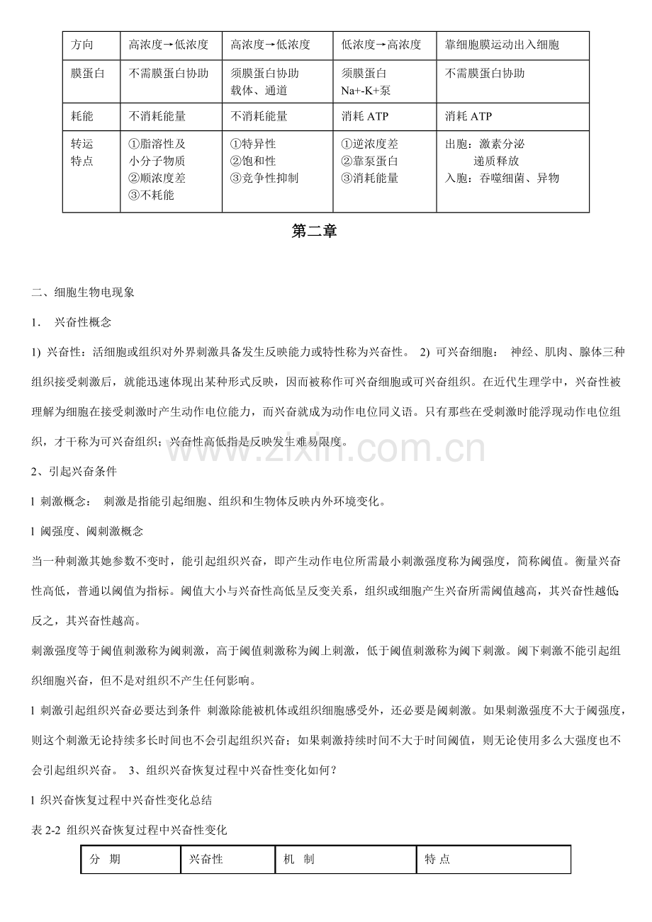 2021年专升本生理学重点总结.doc_第2页