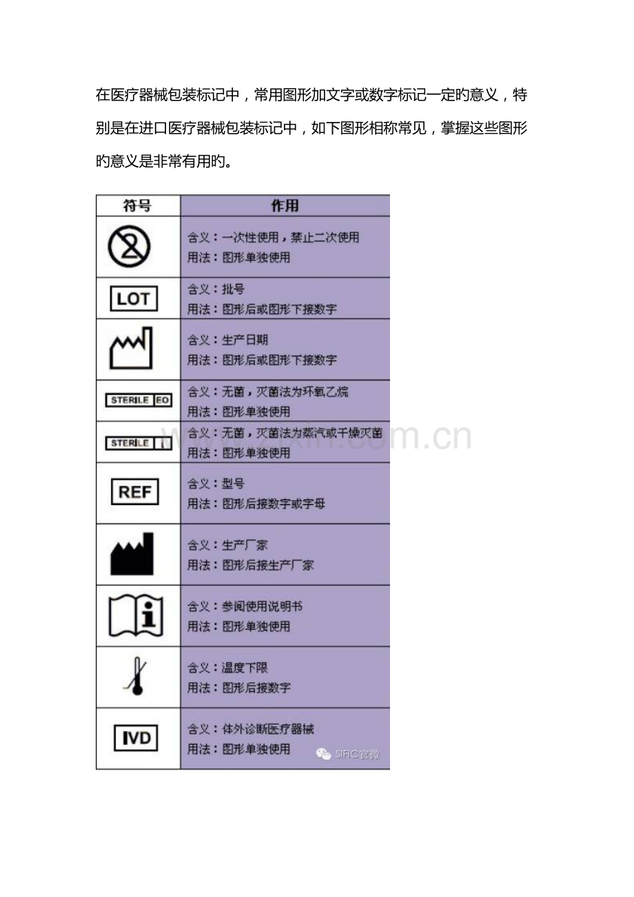 医疗包装常见标识.docx_第1页