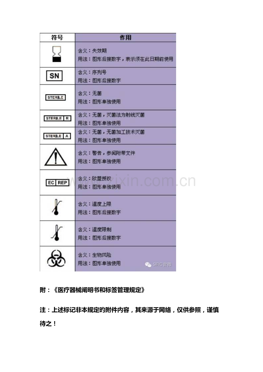 医疗包装常见标识.docx_第2页
