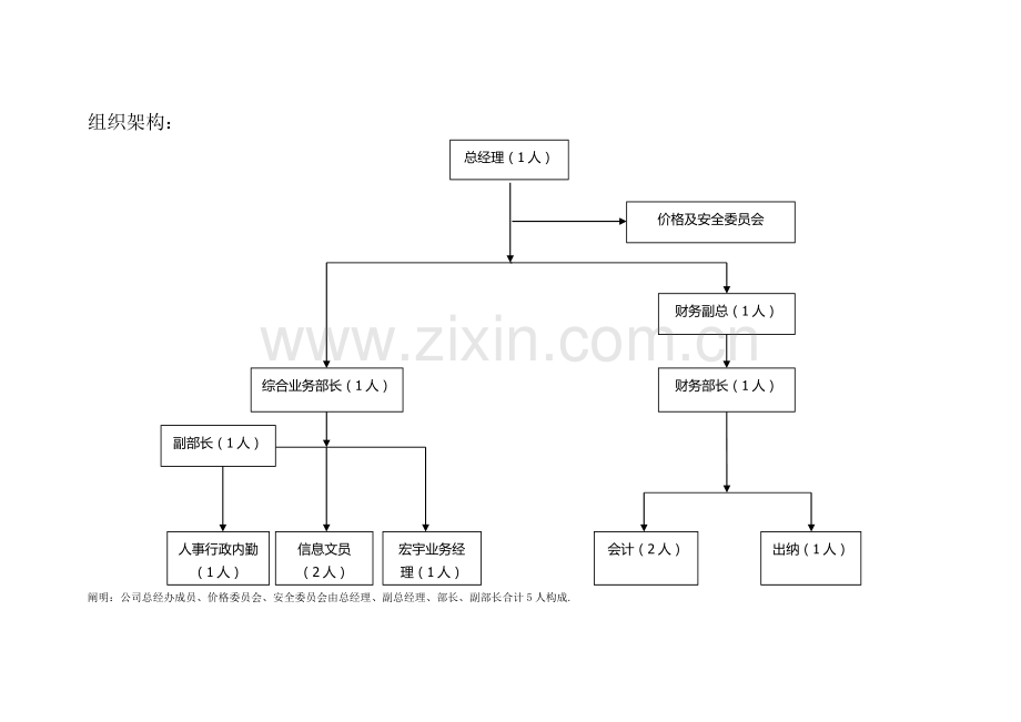 职责、组织架构、制度、奖惩.docx_第2页