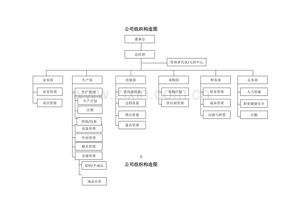 上海汇美塑料制有限公司组织结构图及部门职责.doc_第1页