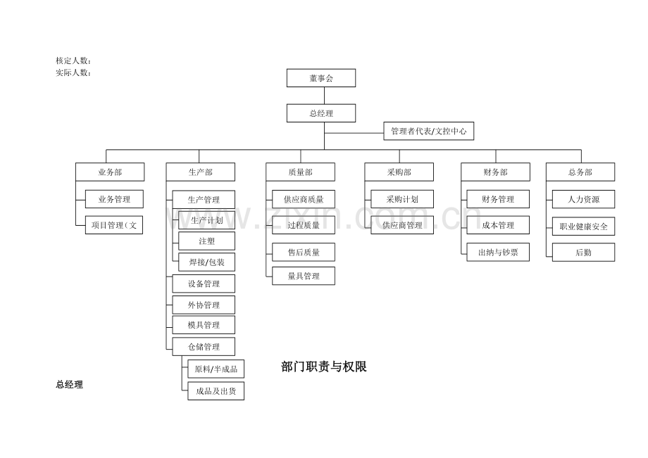 上海汇美塑料制有限公司组织结构图及部门职责.doc_第2页