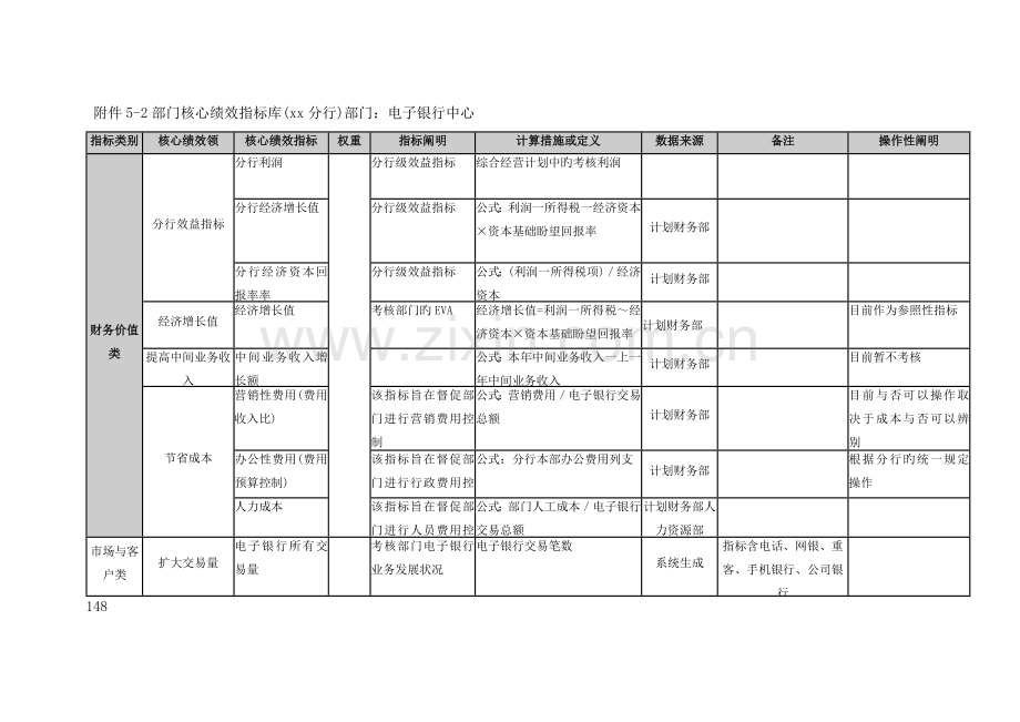各部门KPI.docx_第1页