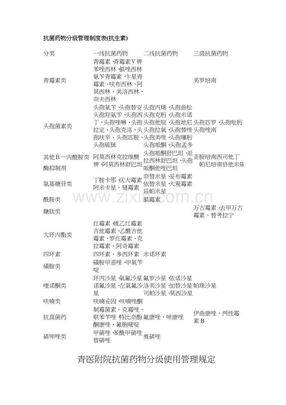 抗菌药物分级管理制度汇编.doc_第1页