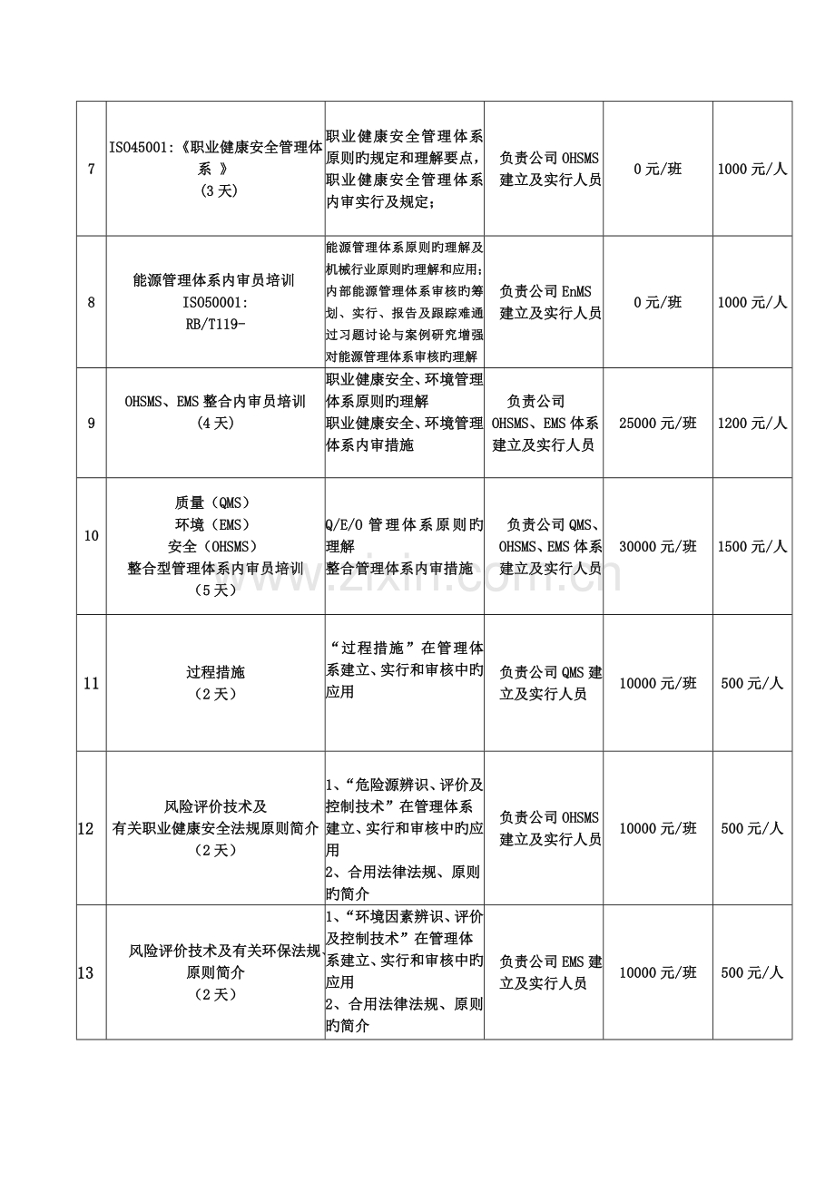 华信技术检验有限公司培训计划.doc_第2页