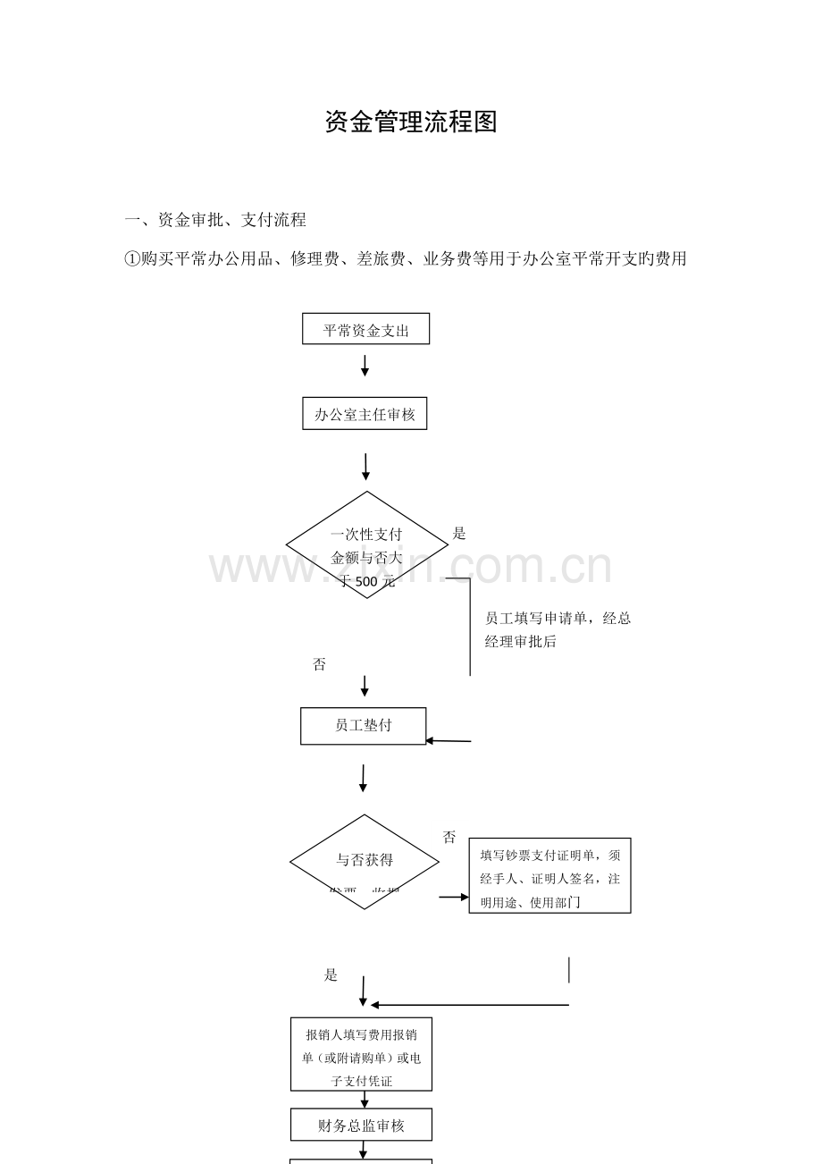 资金管理流程图.docx_第1页