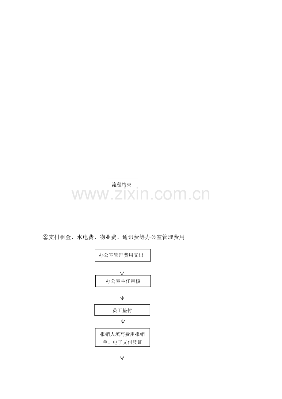 资金管理流程图.docx_第2页