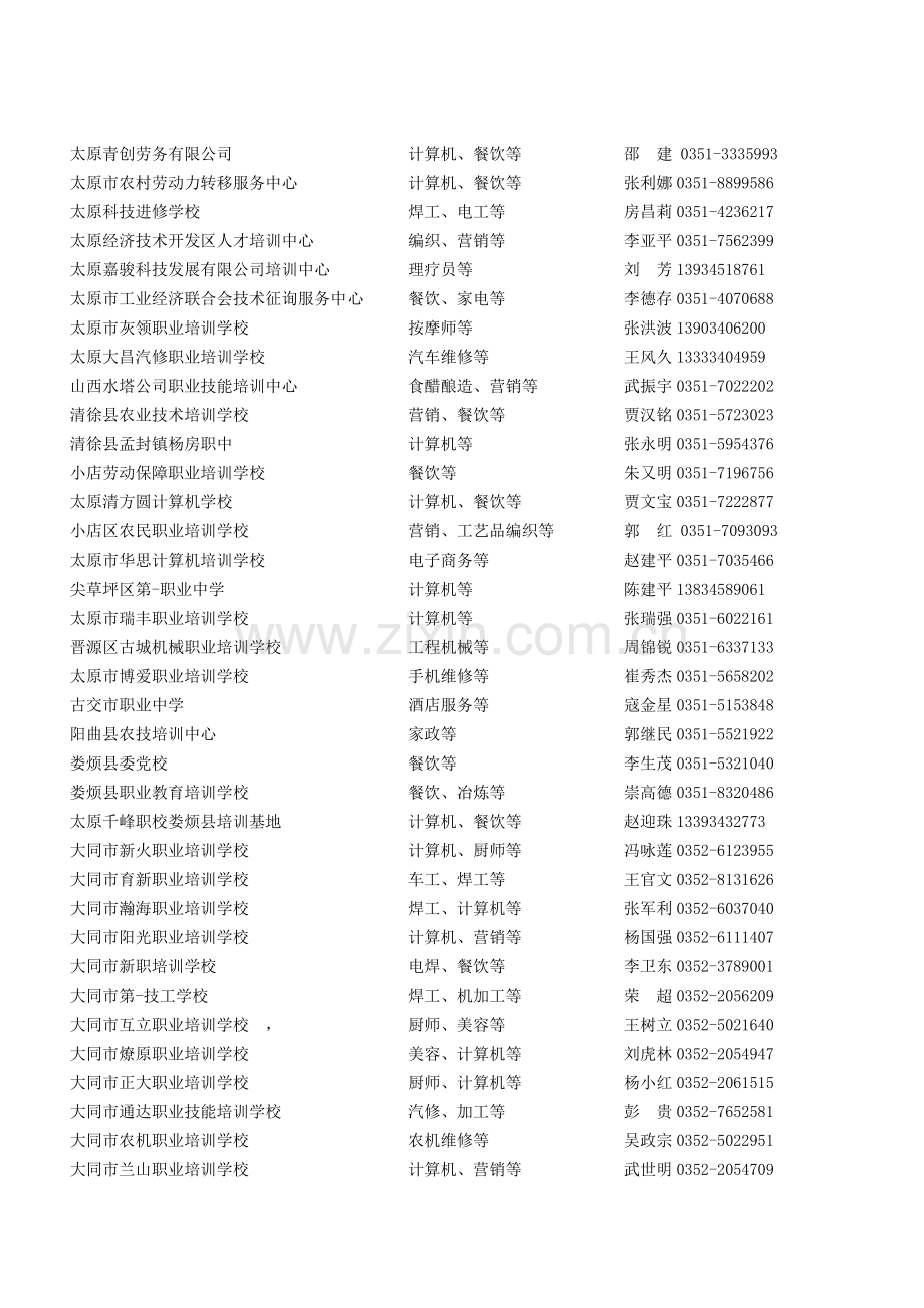 山西省农村劳动力转移定点培训单位.doc_第2页