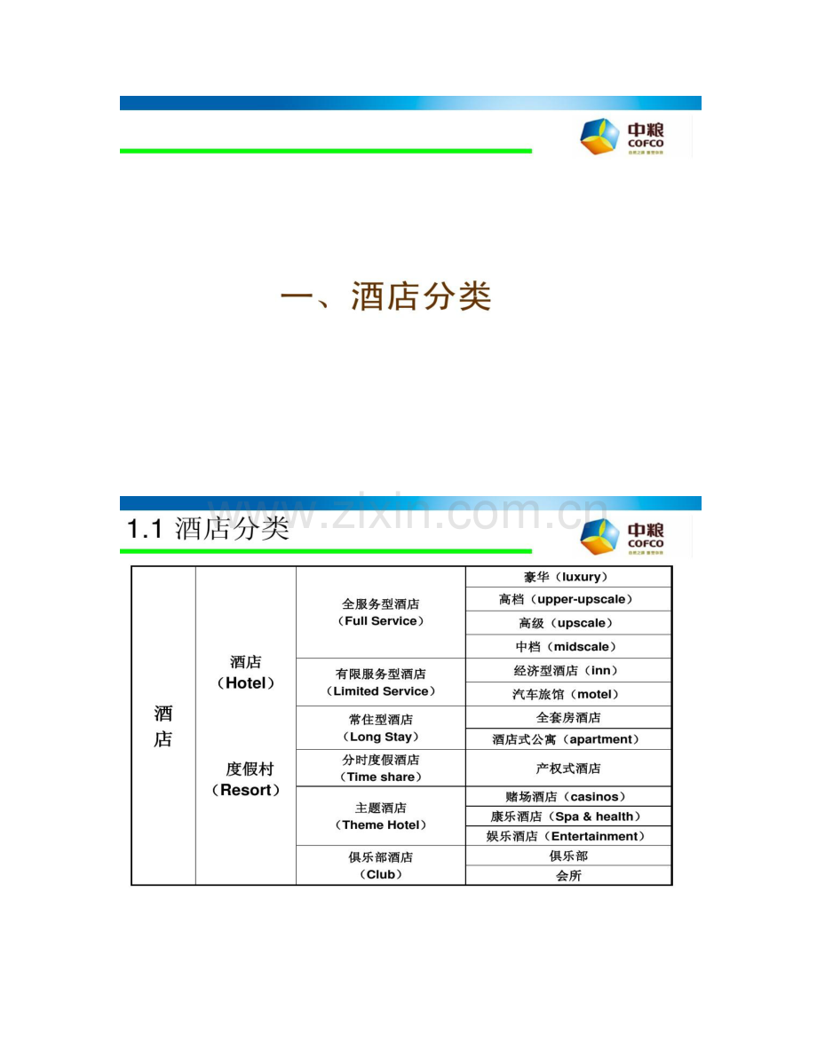 国际著名酒店管理公司概况概况.doc_第2页
