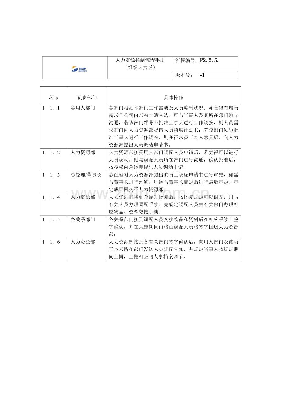 员工调配流程.doc_第2页