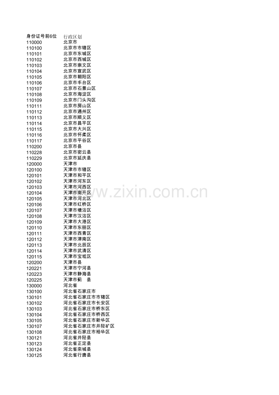 身份证号码前6位行政区划与籍贯对应表.xls_第1页