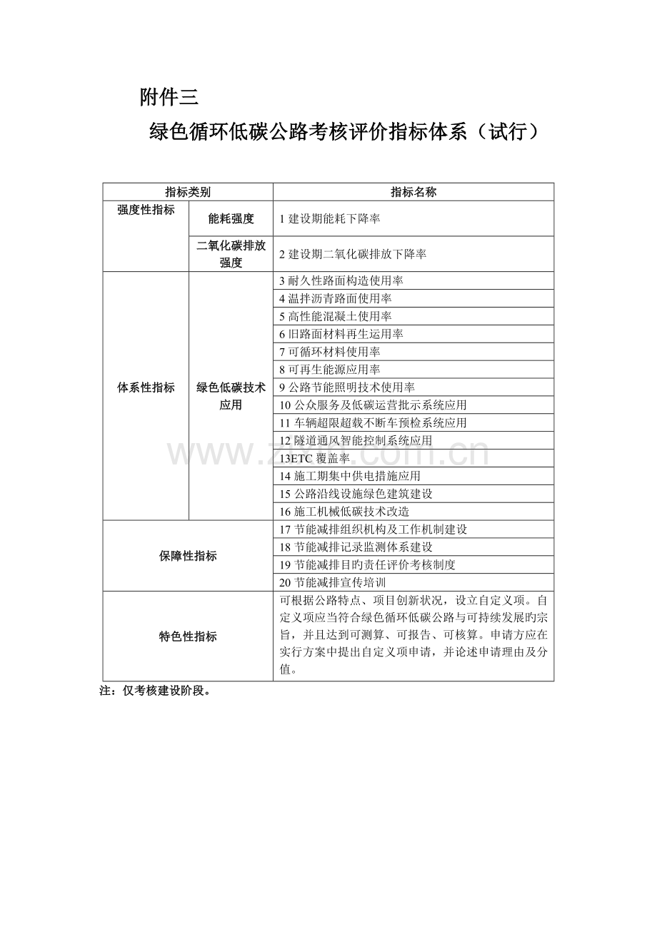 绿色循环低碳公路考核评价指标体系.docx_第1页