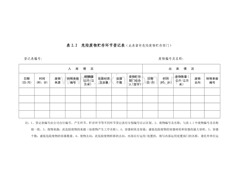 危险废物产生贮存环节记录表.doc_第2页