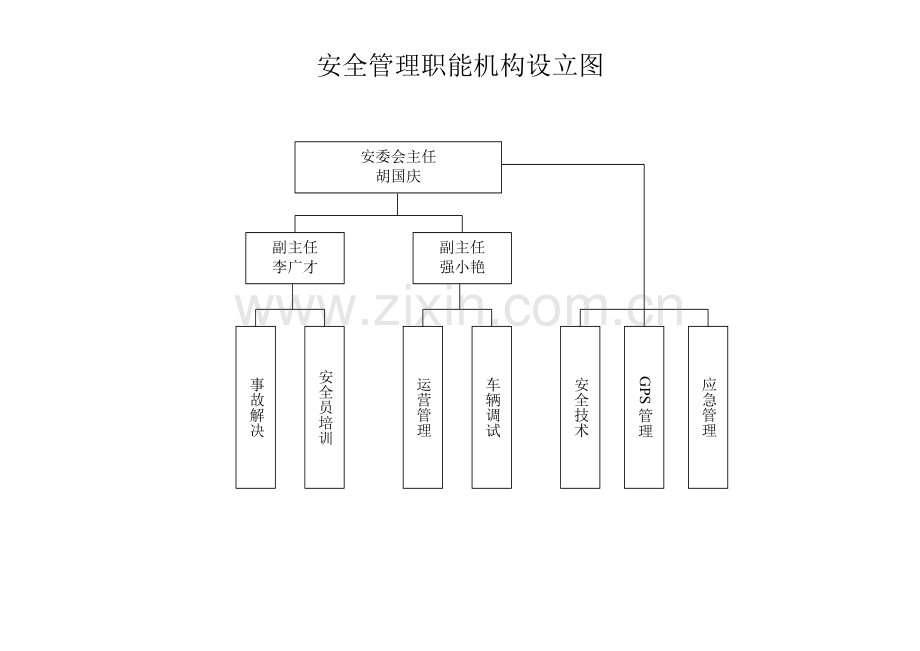 安全生产管理机构网络示意图.doc_第2页