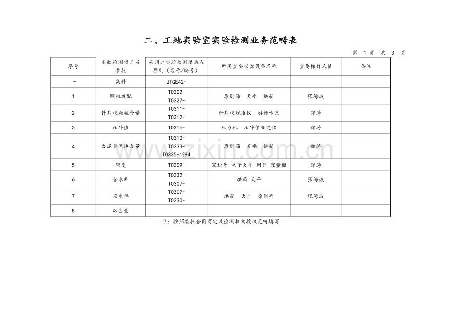 工地试验室试验检测业务范围表.doc_第1页