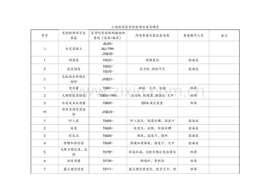 工地试验室试验检测业务范围表.doc_第2页