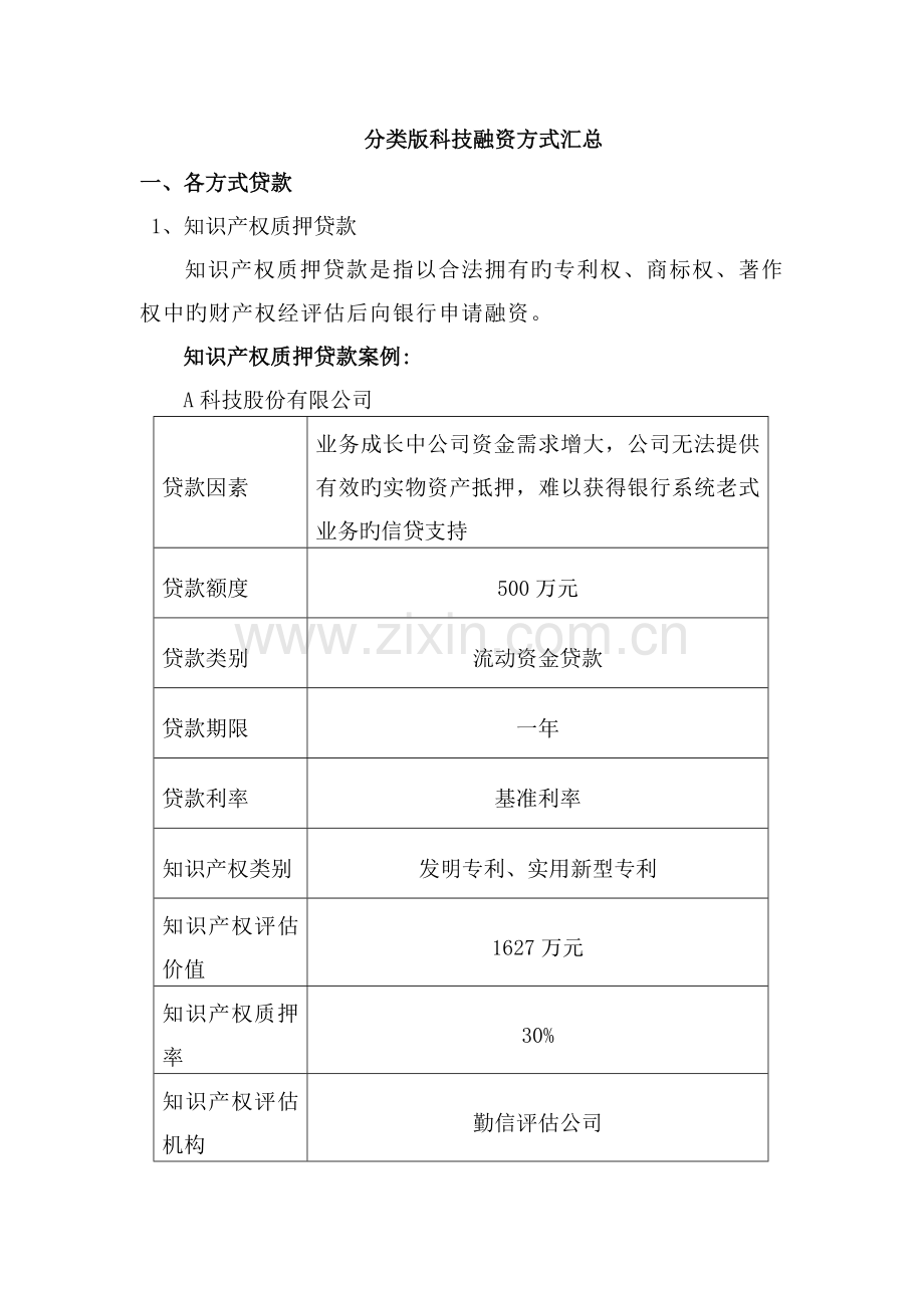 分类版科技融资方式.doc_第1页