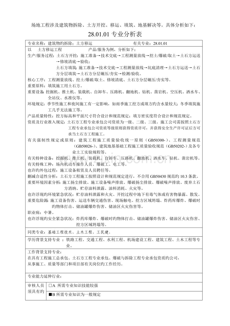 50430专业分析表.doc_第2页