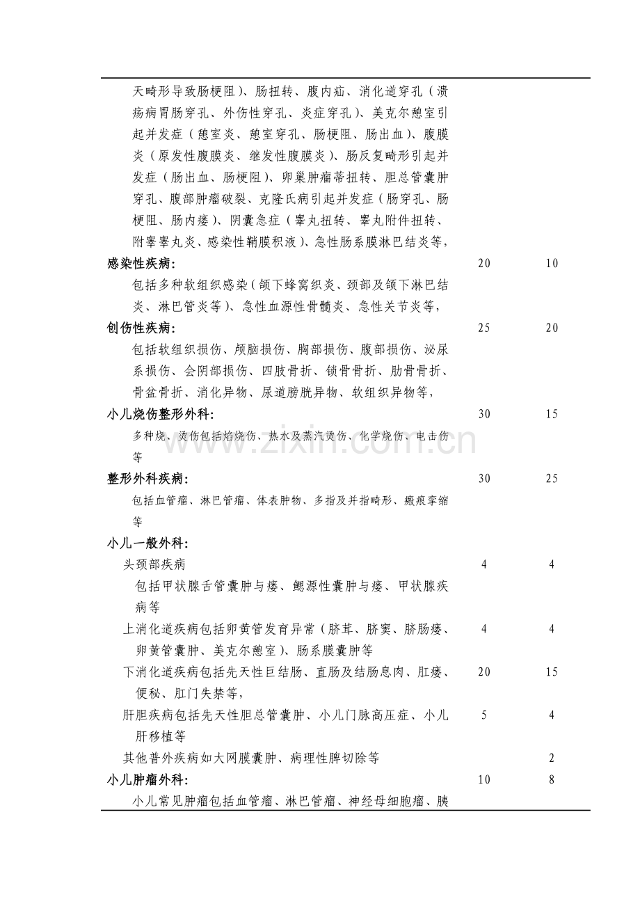 小儿外科医师培训基地细则.doc_第2页