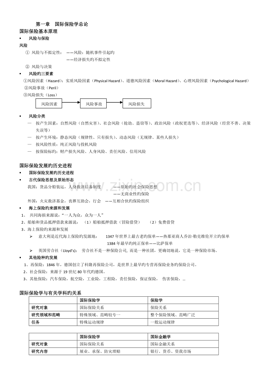 国际保险学总论.doc_第1页