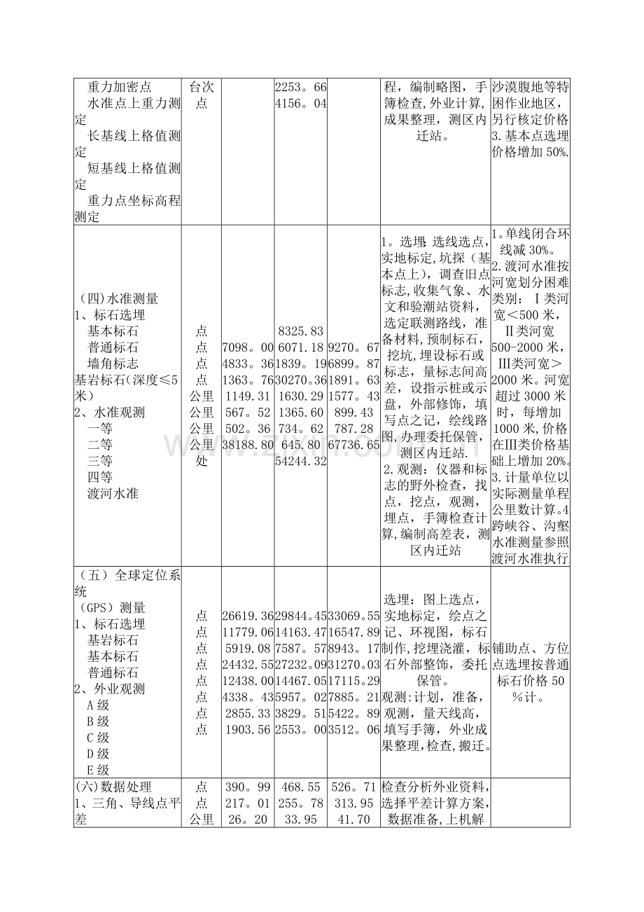 收费标准详细.doc_第2页