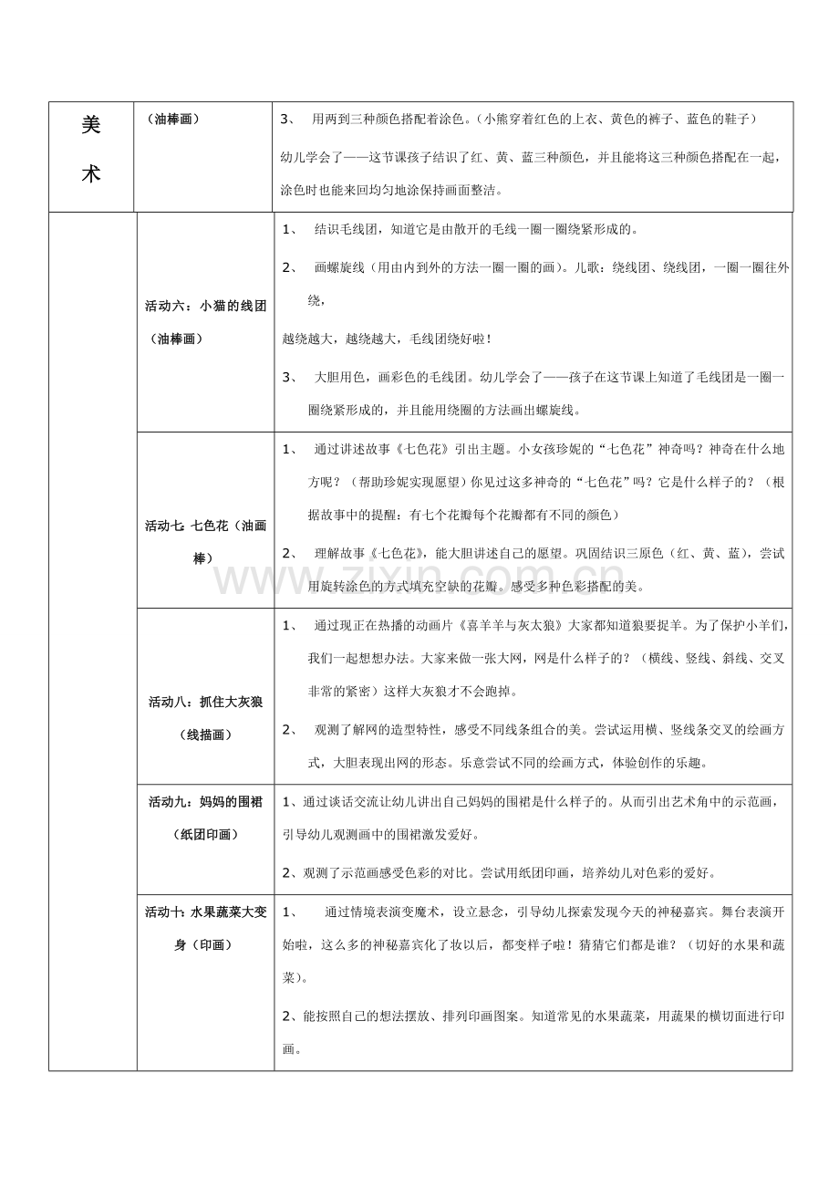 小班上情景创意美术.doc_第2页