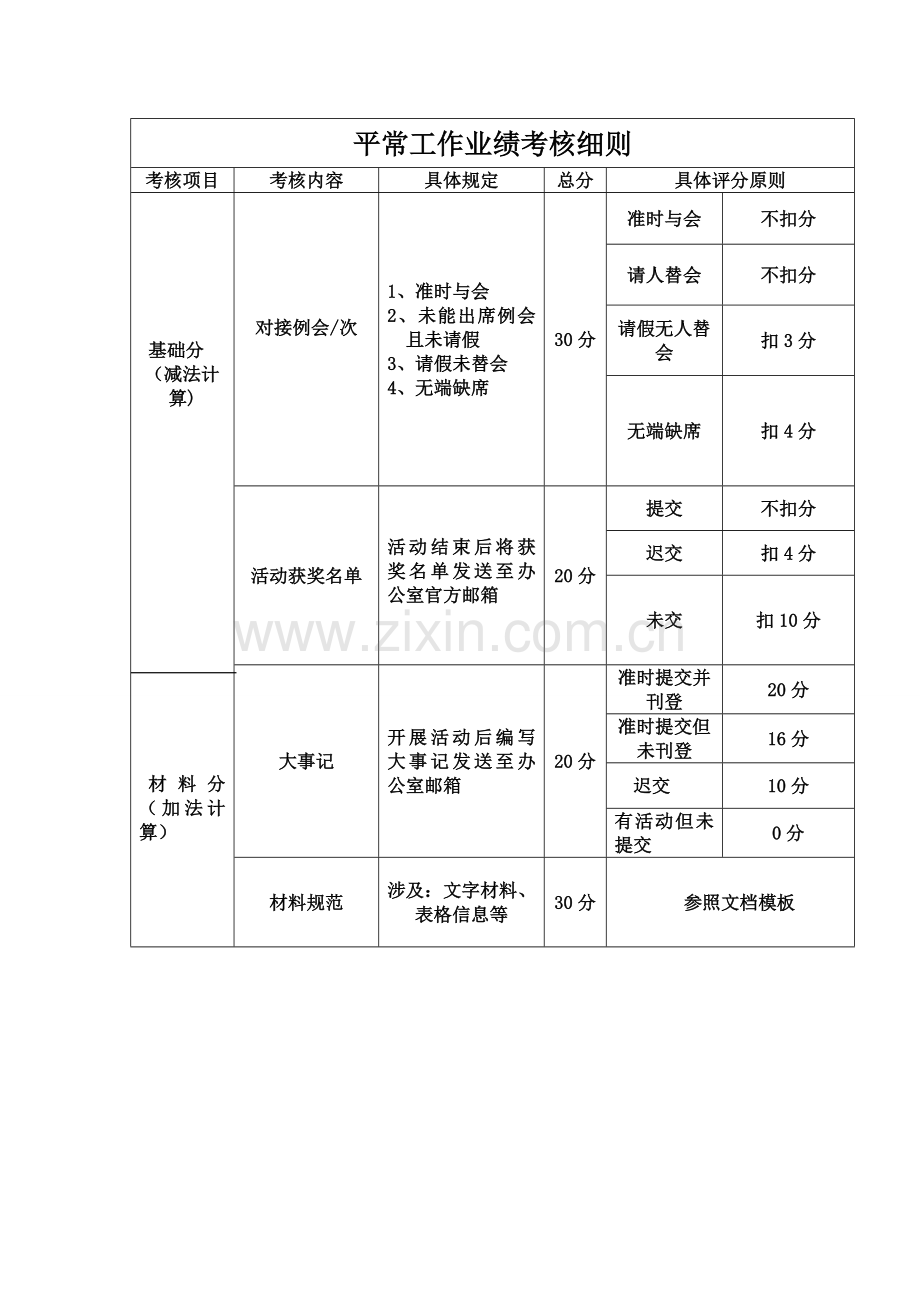 办公室考核明细.doc_第1页