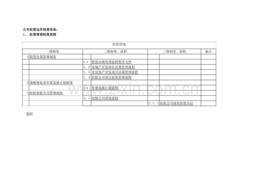 公司经营运作制度体系.doc_第1页
