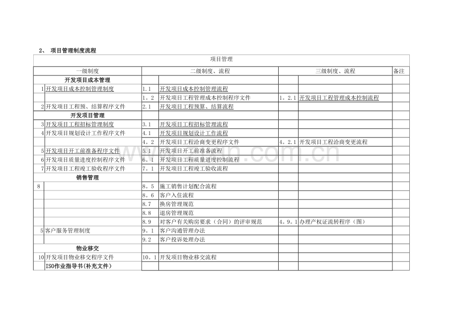 公司经营运作制度体系.doc_第2页