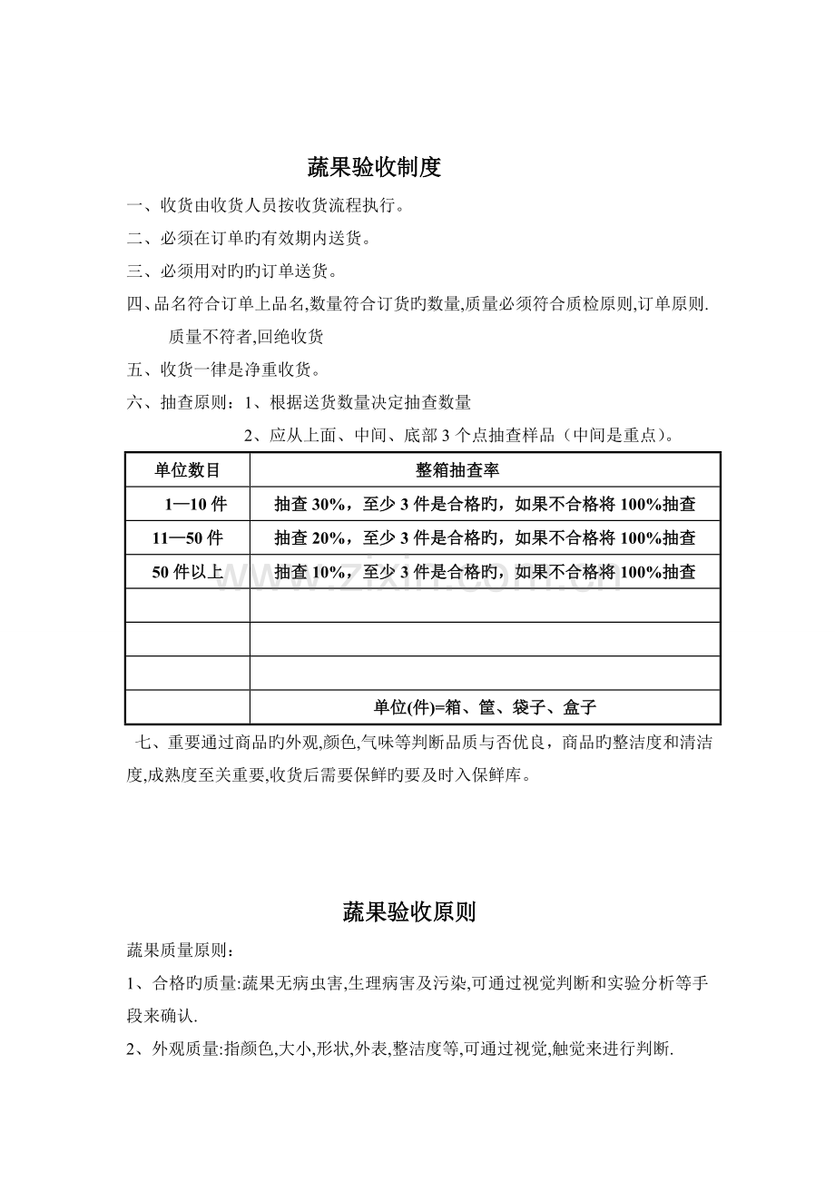鲜蔬验收标准.doc_第1页