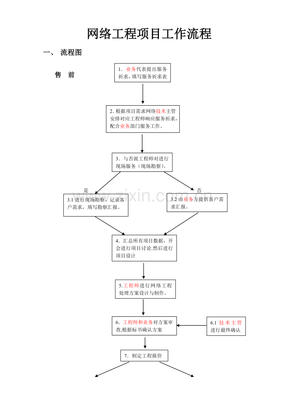 网络工程项目工作流程要点.doc_第1页