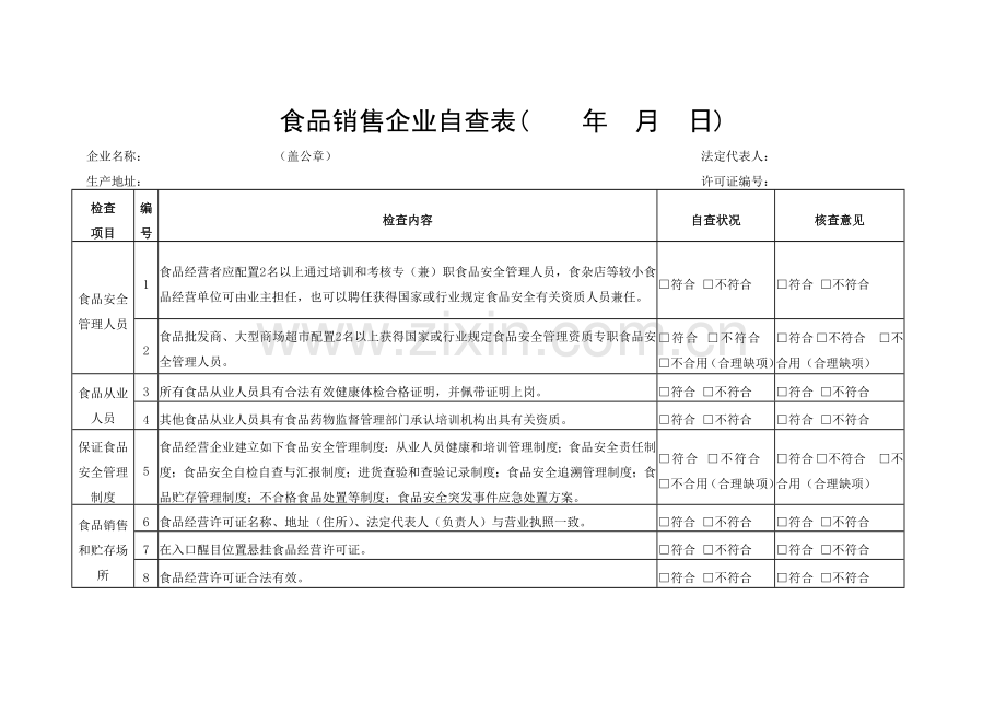 食品销售企业自查表重点讲义资料.doc_第1页