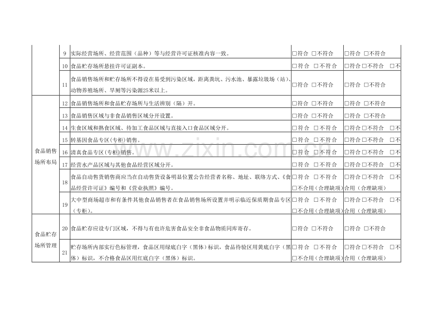食品销售企业自查表重点讲义资料.doc_第2页