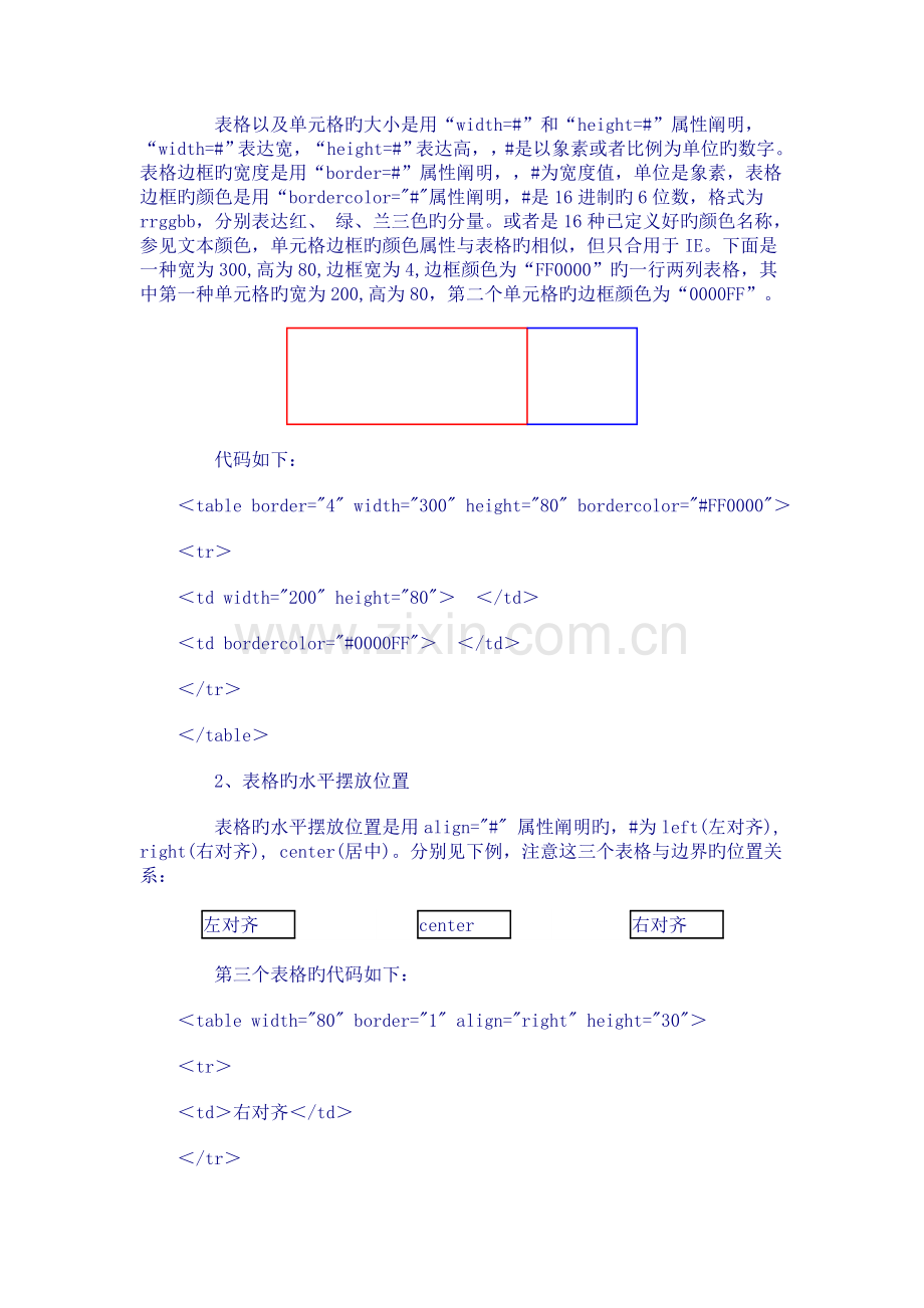 利用表格制作网的详细步骤.doc_第2页